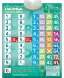 Электронный плакат Таблица Умножения Знаток